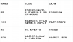 休闲空间放松静懿的糊口境地